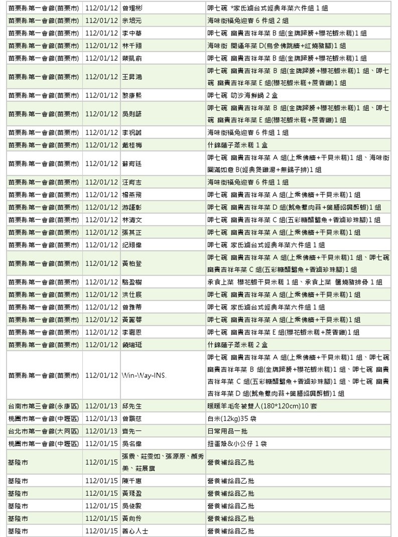 世界和平會112年1-2月愛心物資捐贈徵信-4