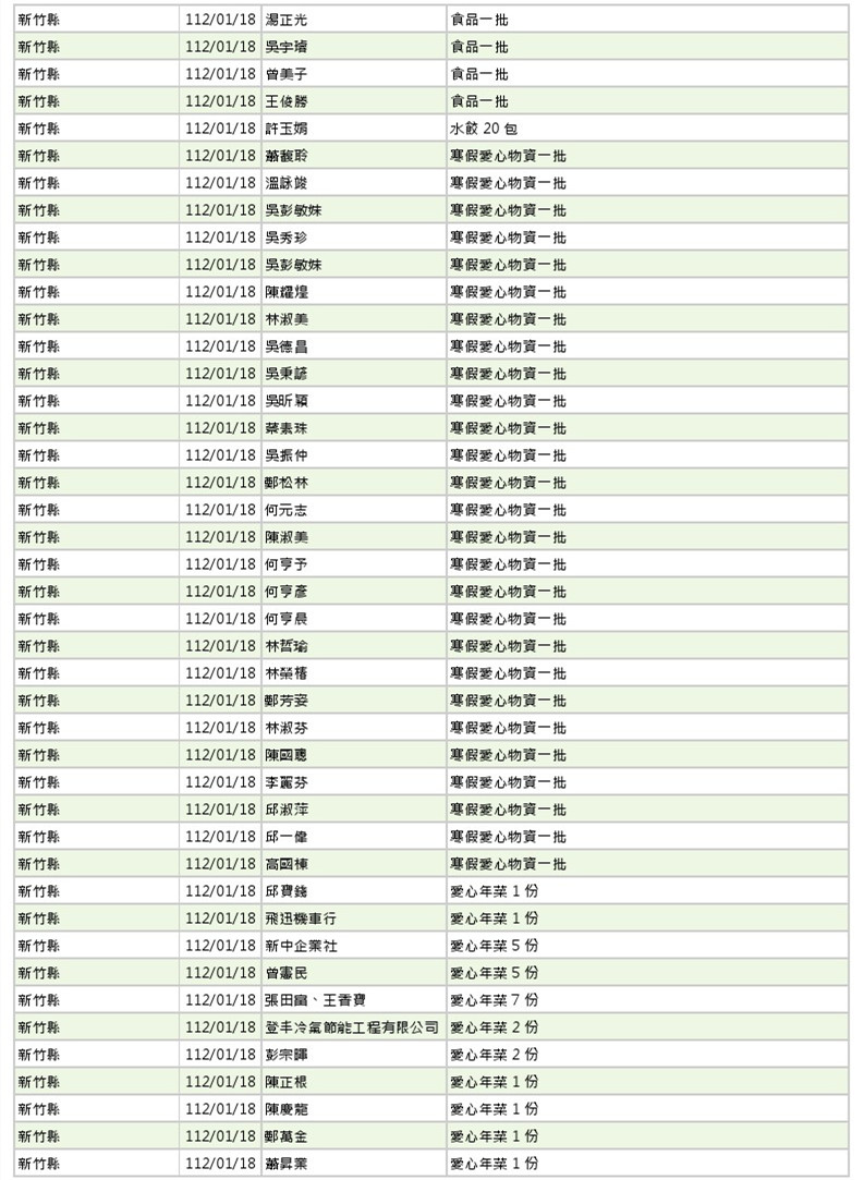 世界和平會112年1-2月愛心物資捐贈徵信-6