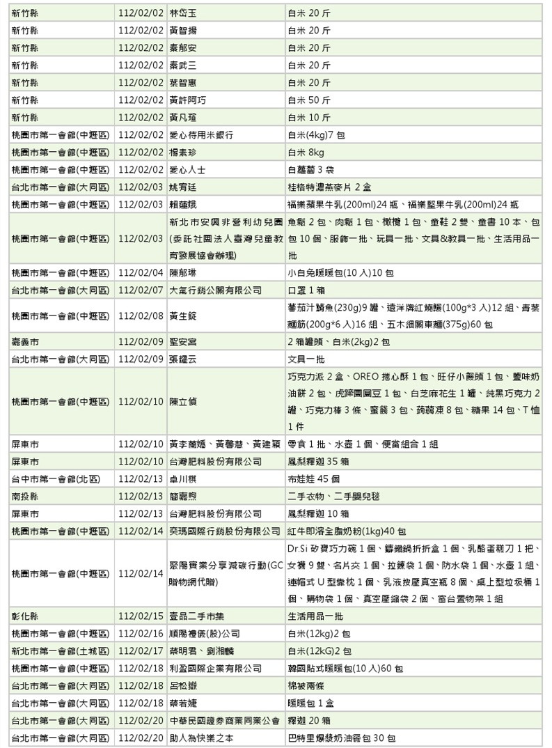 世界和平會112年1-2月愛心物資捐贈徵信-8