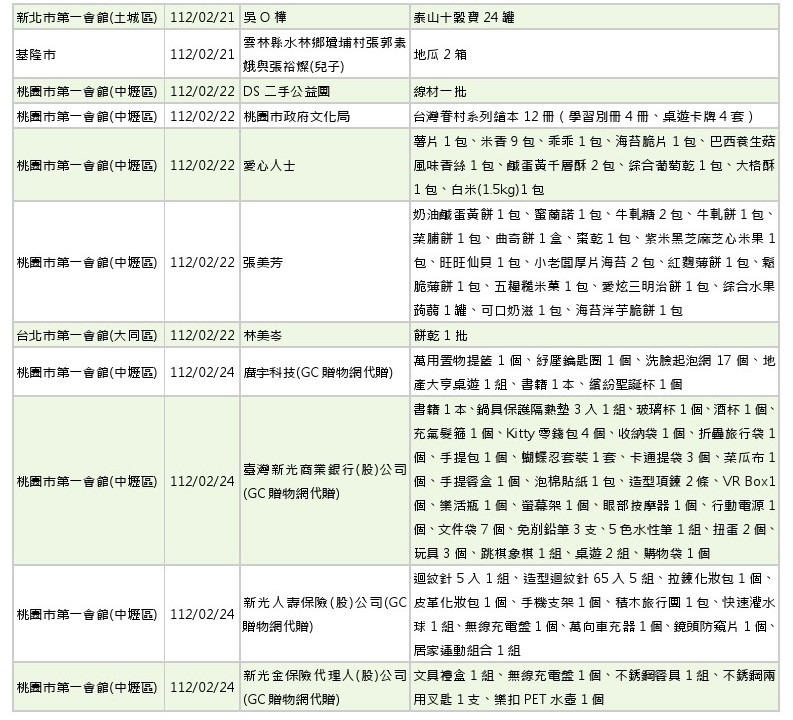 世界和平會112年1-2月愛心物資捐贈徵信-9