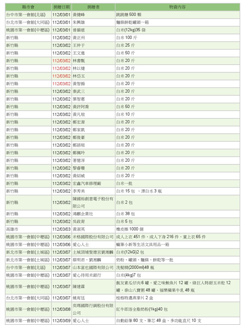 世界和平會112年3-4月愛心物資捐贈徵信-1