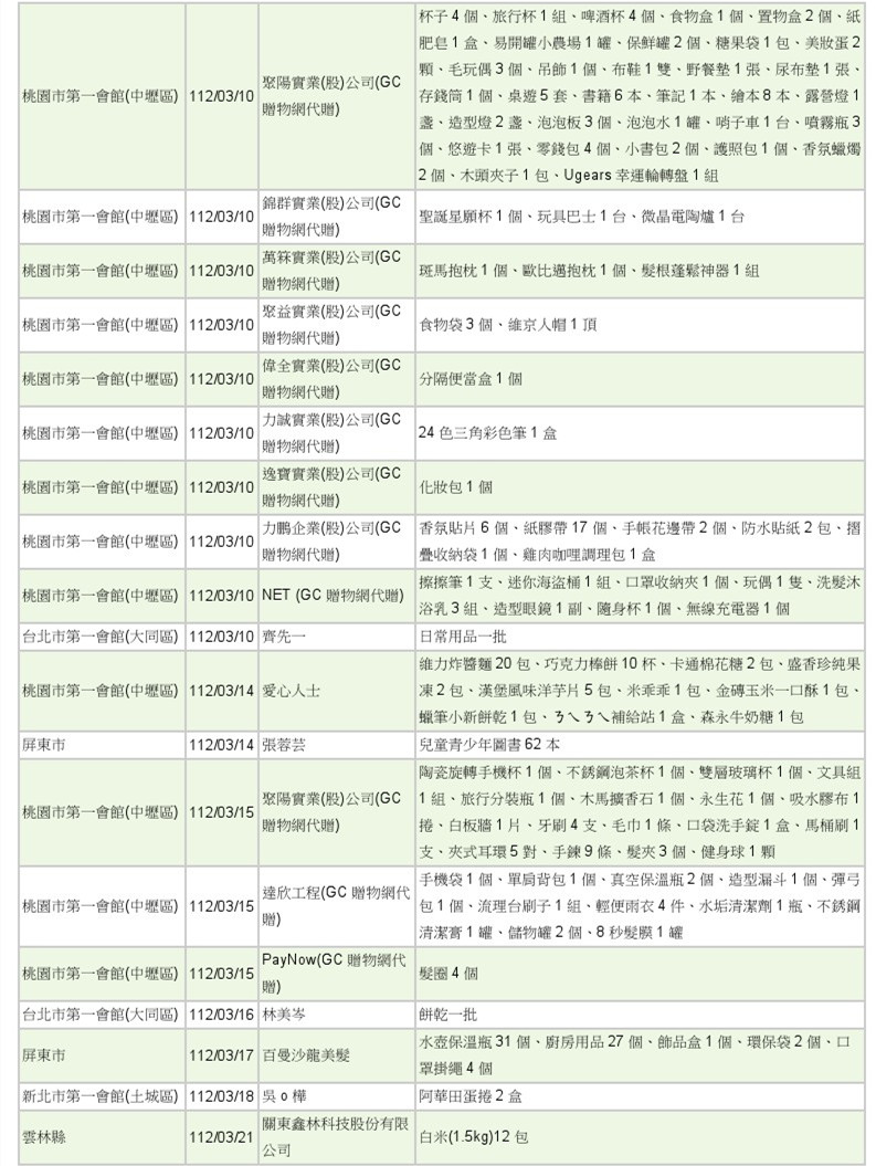 世界和平會112年3-4月愛心物資捐贈徵信-2