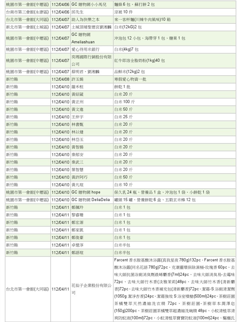 世界和平會112年3-4月愛心物資捐贈徵信-4