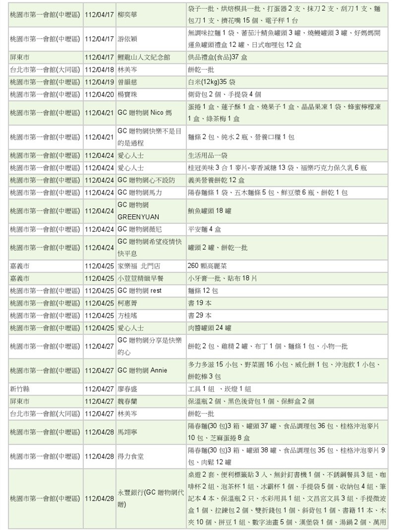 世界和平會112年3-4月愛心物資捐贈徵信-6