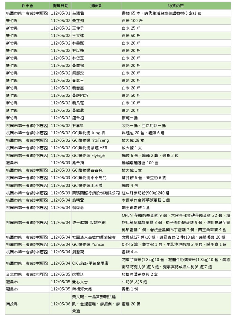 世界和平會112年5-6月愛心物資捐贈徵信-1