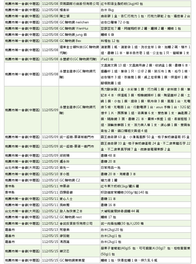 世界和平會112年5-6月愛心物資捐贈徵信-2