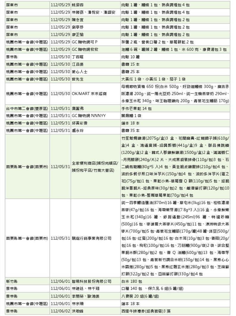 世界和平會112年5-6月愛心物資捐贈徵信-4