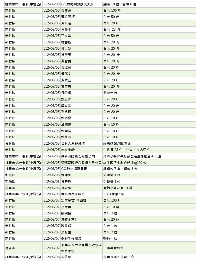 世界和平會112年5-6月愛心物資捐贈徵信-5