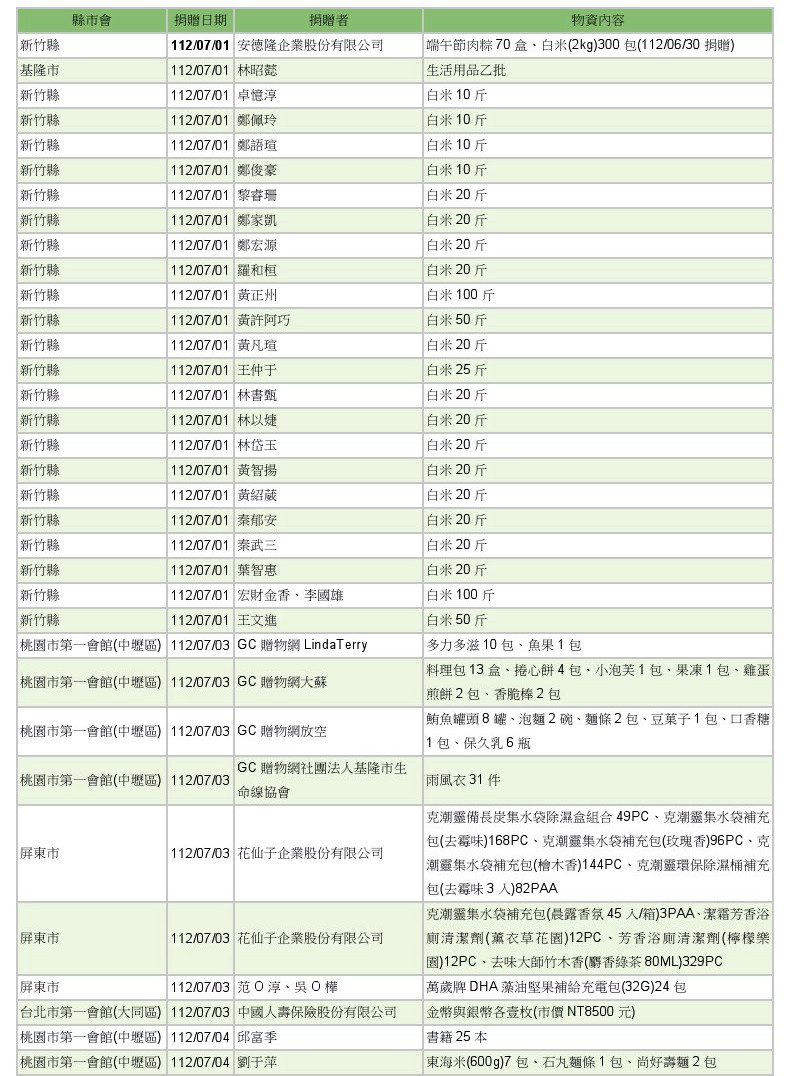 世界和平會112年7-8月愛心物資捐贈徵信-1