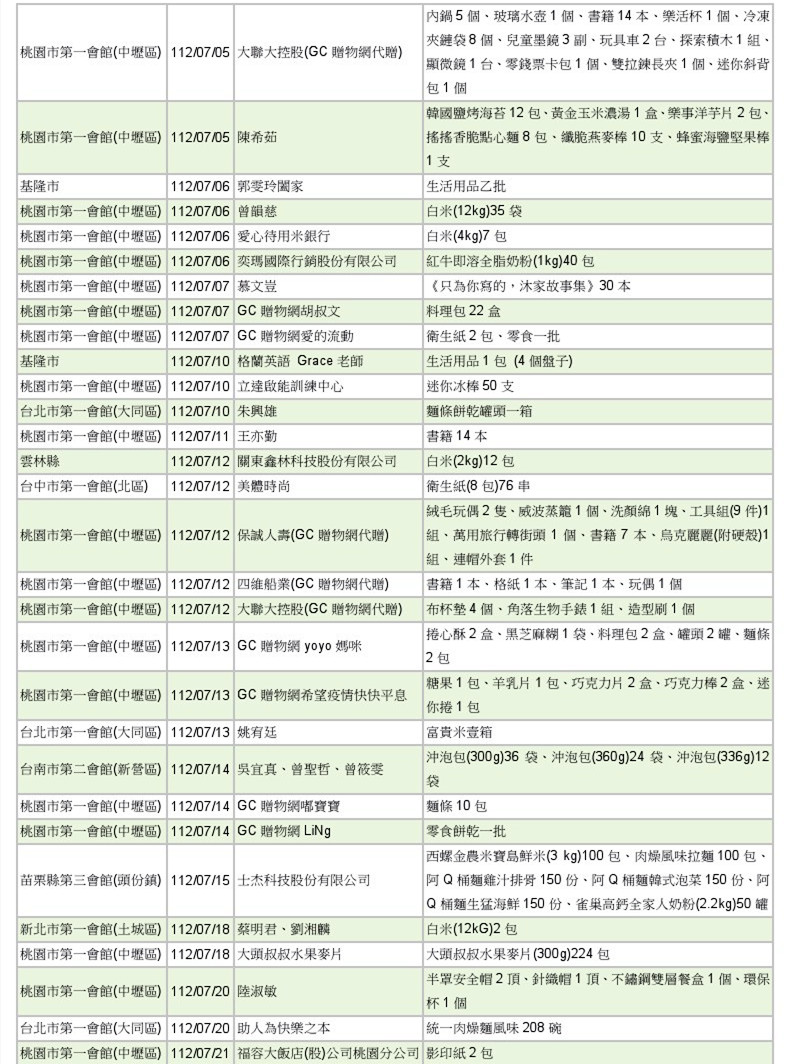 世界和平會112年7-8月愛心物資捐贈徵信-2