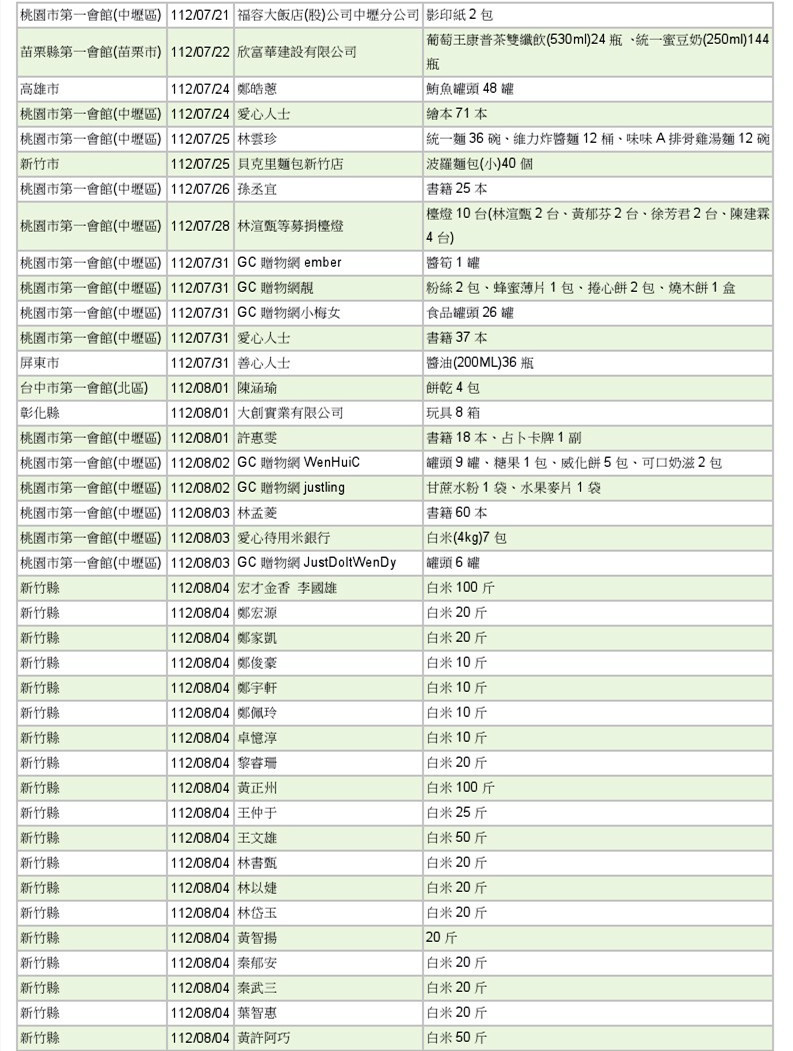 世界和平會112年7-8月愛心物資捐贈徵信-3