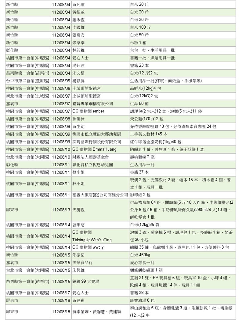 世界和平會112年7-8月愛心物資捐贈徵信-4