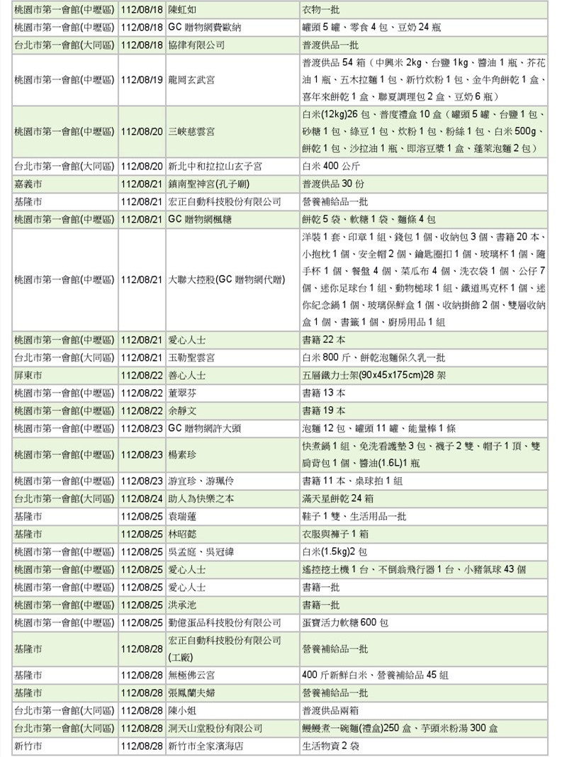 世界和平會112年7-8月愛心物資捐贈徵信-5