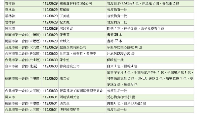 世界和平會112年7-8月愛心物資捐贈徵信-6