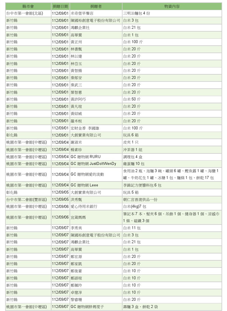 世界和平會112年9-10月愛心物資捐贈徵信-1