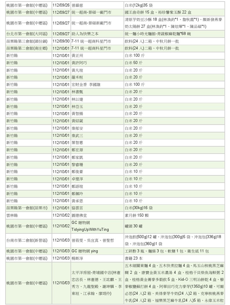 世界和平會112年9-10月愛心物資捐贈徵信-4