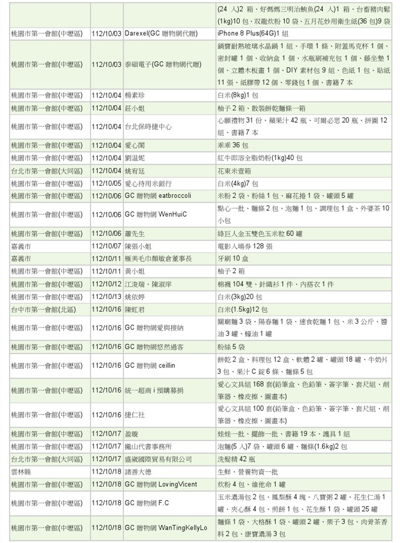 世界和平會112年9-10月愛心物資捐贈徵信-5