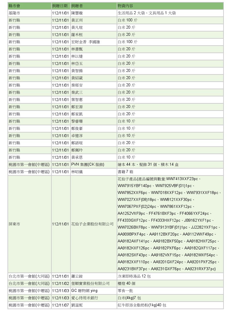 世界和平會112年11-12月愛心物資捐贈徵信-1