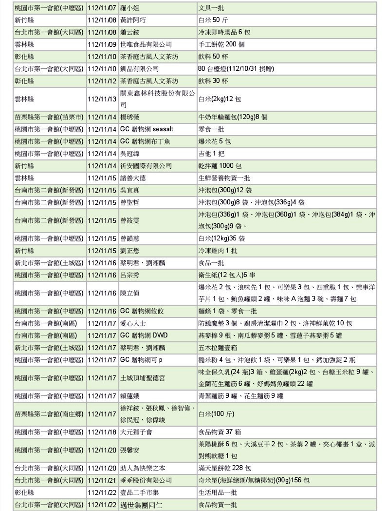 世界和平會112年11-12月愛心物資捐贈徵信-2