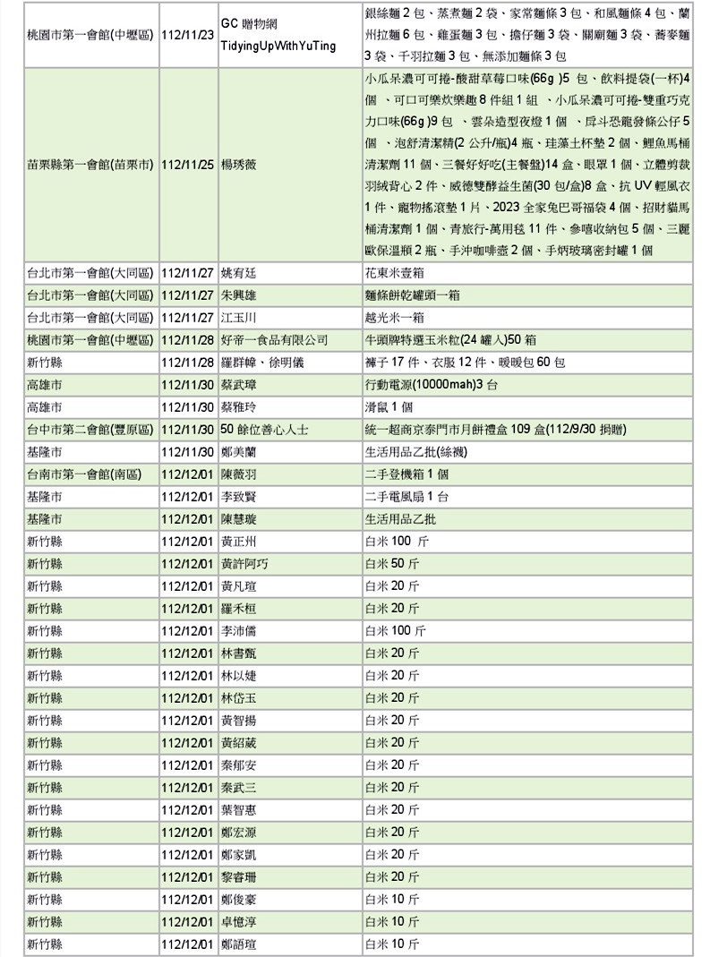 世界和平會112年11-12月愛心物資捐贈徵信-3