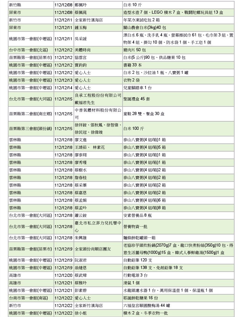 世界和平會112年11-12月愛心物資捐贈徵信-5