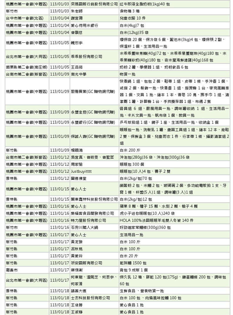 世界和平會113年1-2月愛心物資捐贈徵信-2