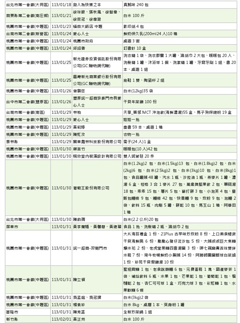 世界和平會113年1-2月愛心物資捐贈徵信-3