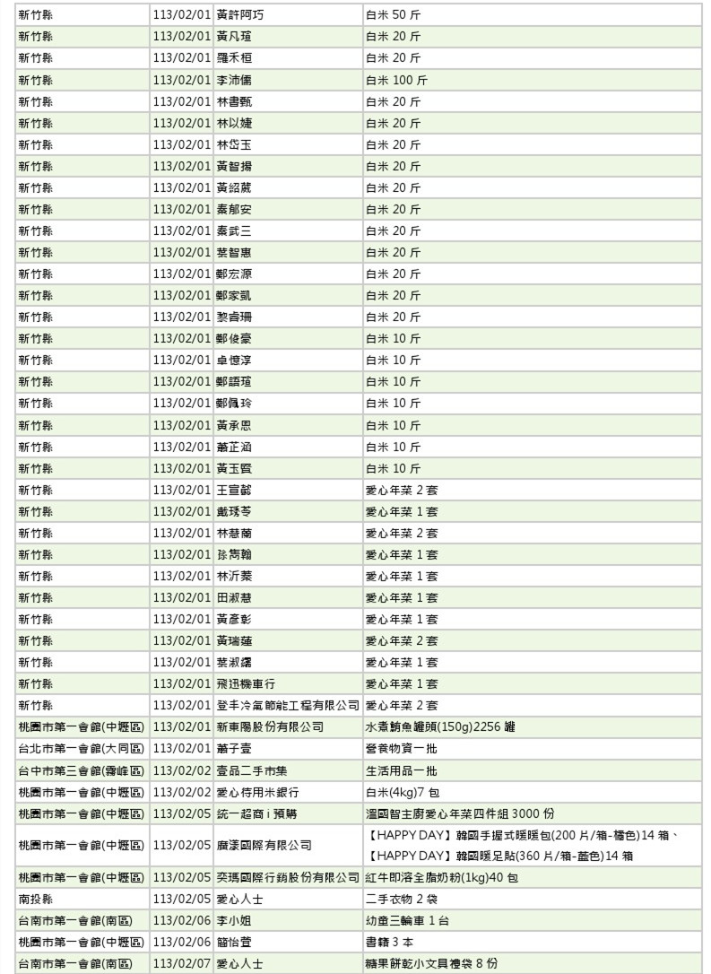 世界和平會113年1-2月愛心物資捐贈徵信-4