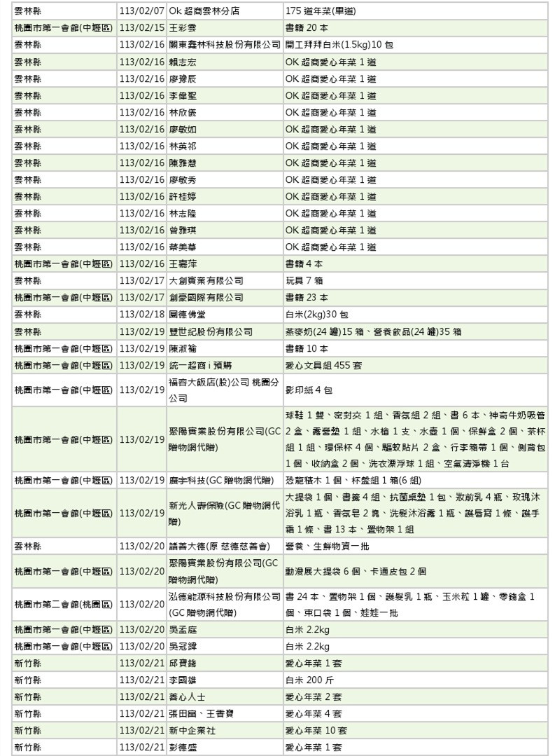 世界和平會113年1-2月愛心物資捐贈徵信-5