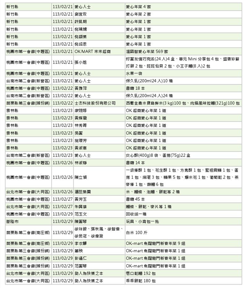 世界和平會113年1-2月愛心物資捐贈徵信-6