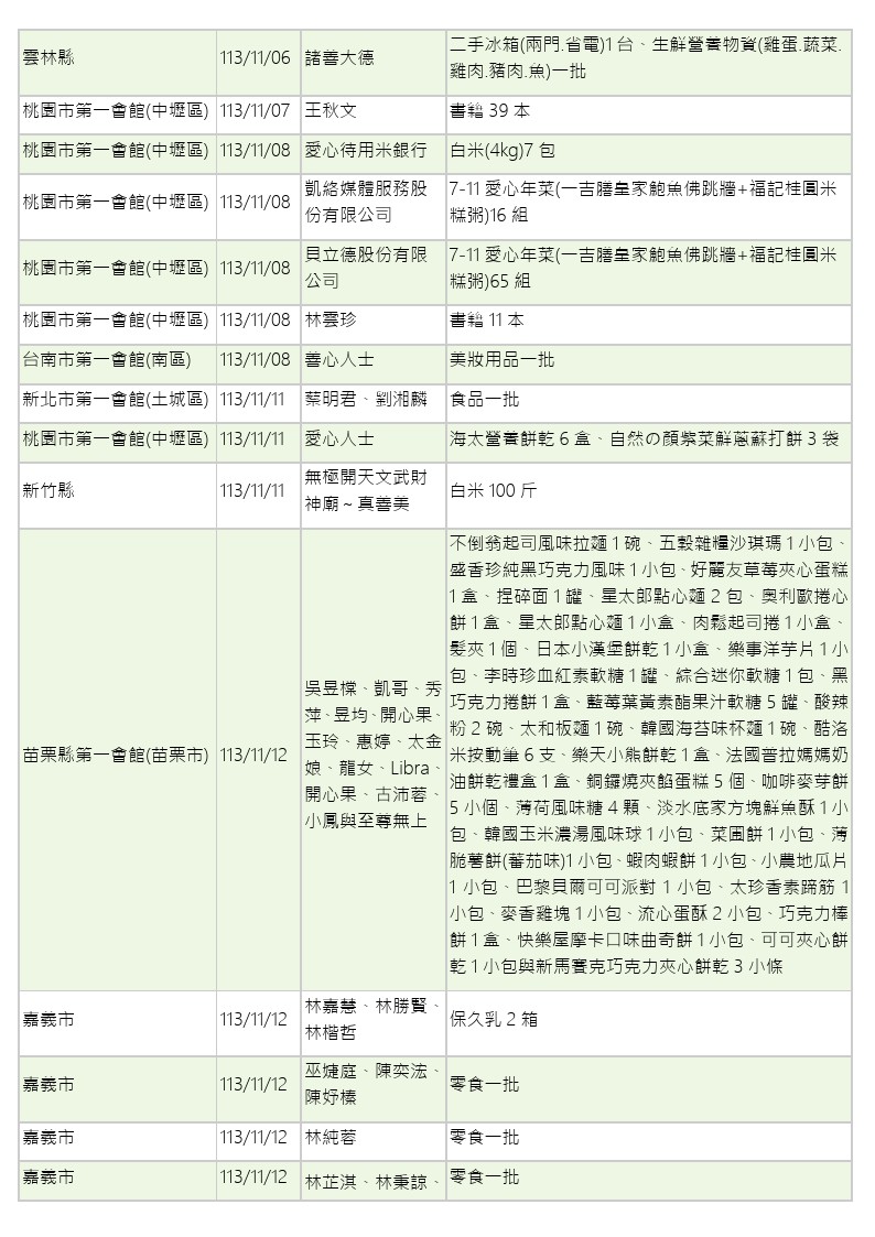 世界和平會113年11-12月愛心物資捐贈徵信-2