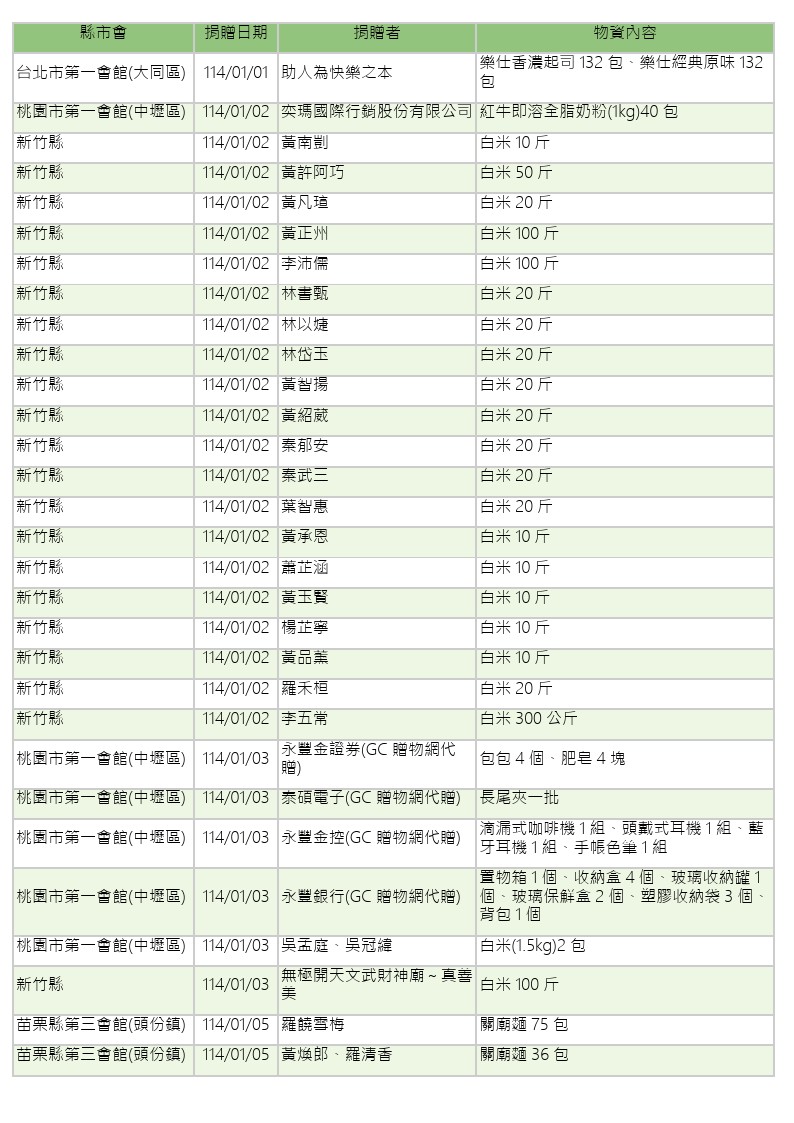 114年1-2月愛心物資捐贈徵信-1