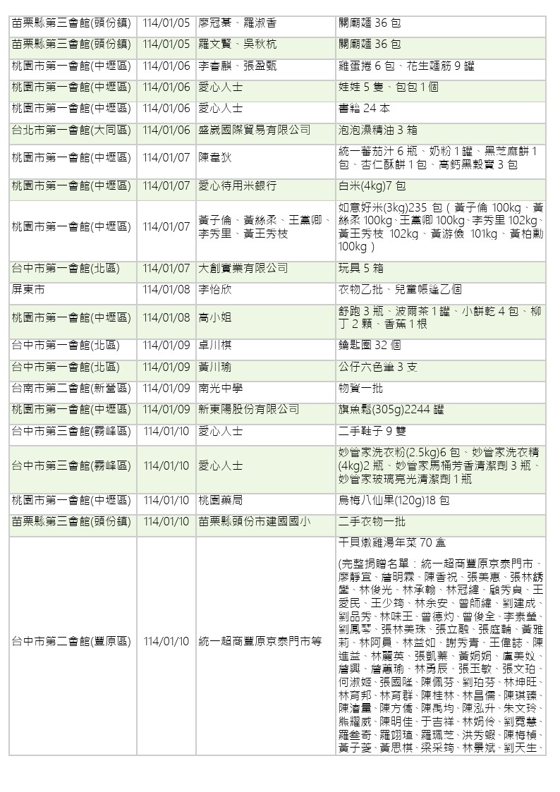 114年1-2月愛心物資捐贈徵信-2