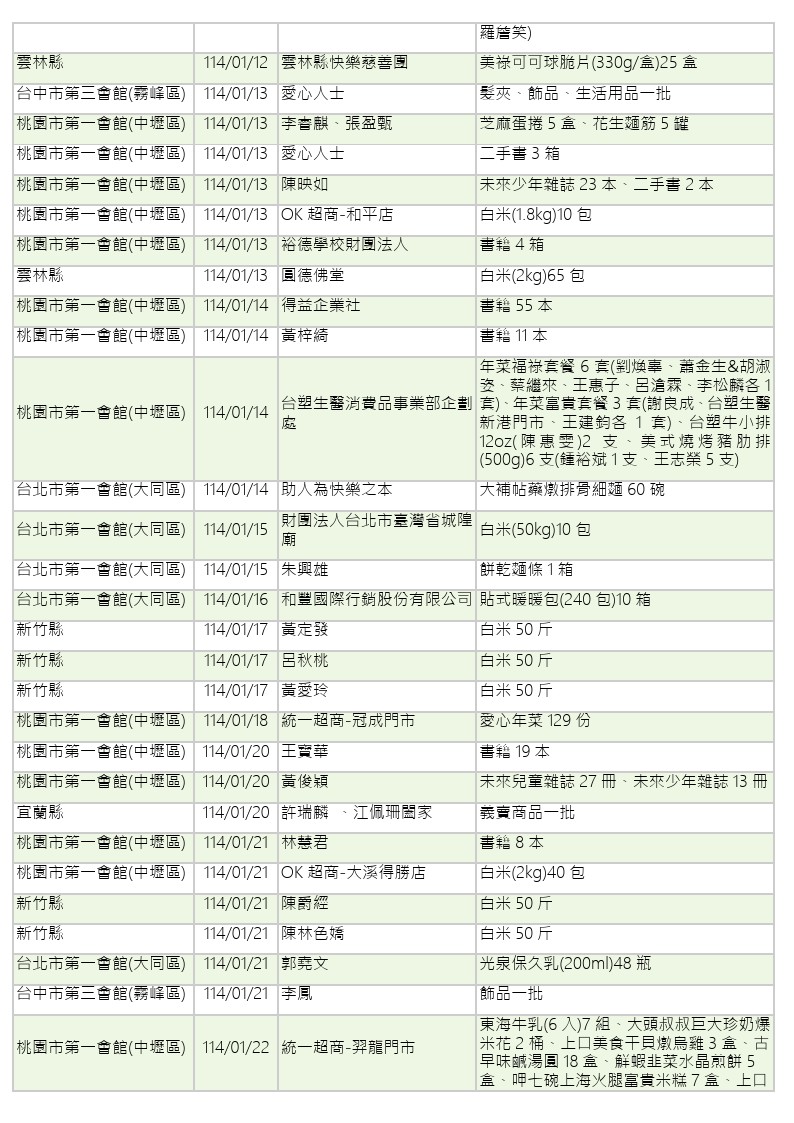 114年1-2月愛心物資捐贈徵信-3