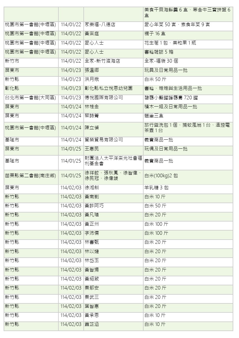 114年1-2月愛心物資捐贈徵信-4