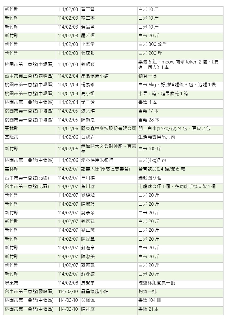 114年1-2月愛心物資捐贈徵信-5