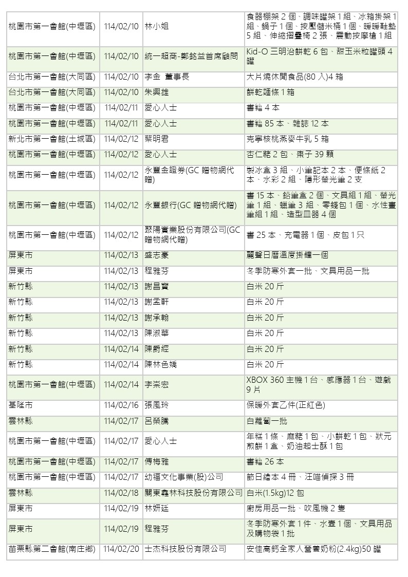 114年1-2月愛心物資捐贈徵信-6