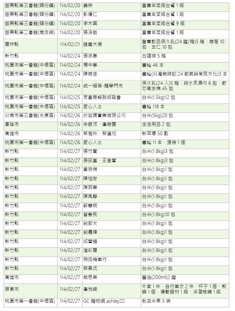 114年1-2月愛心物資捐贈徵信-7