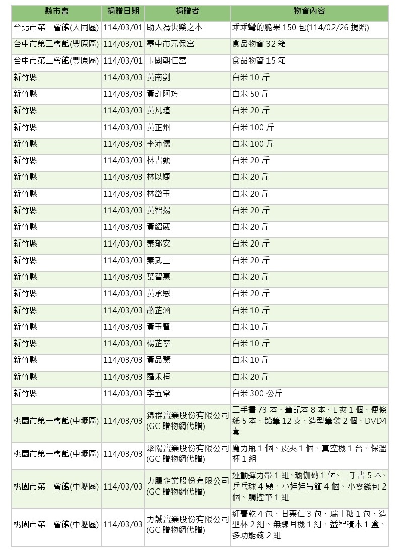 114年3-4月愛心物資捐贈徵信-1