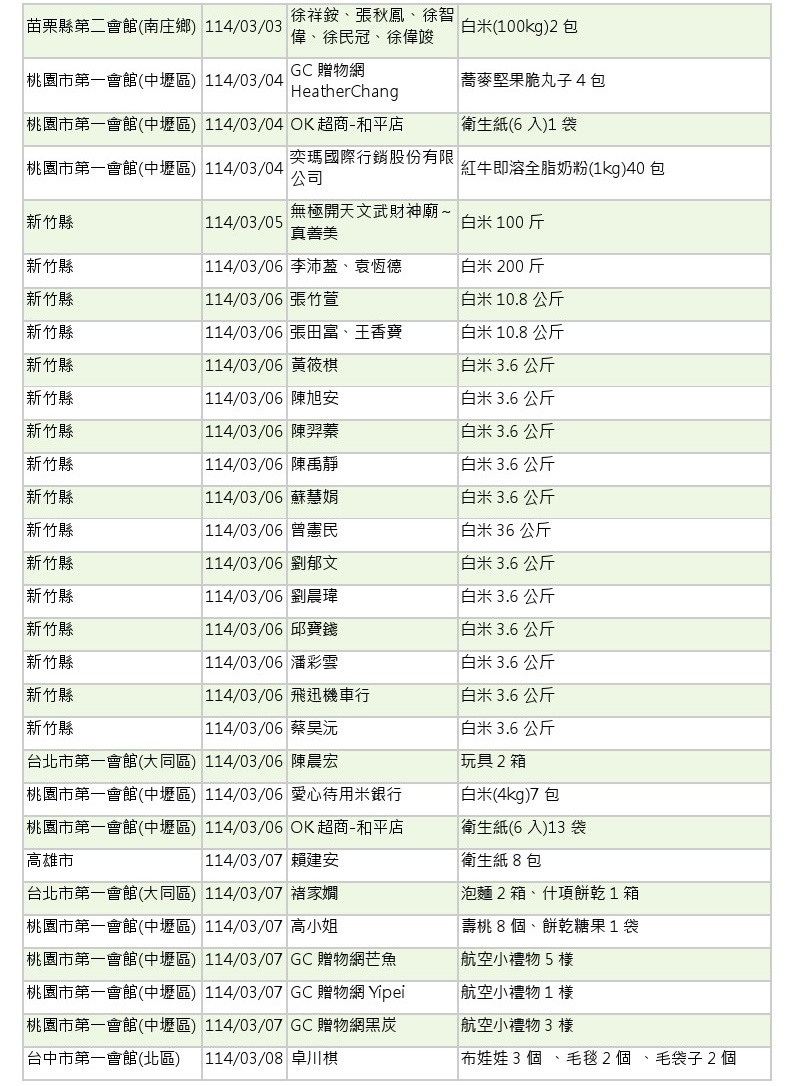 114年3-4月愛心物資捐贈徵信-2