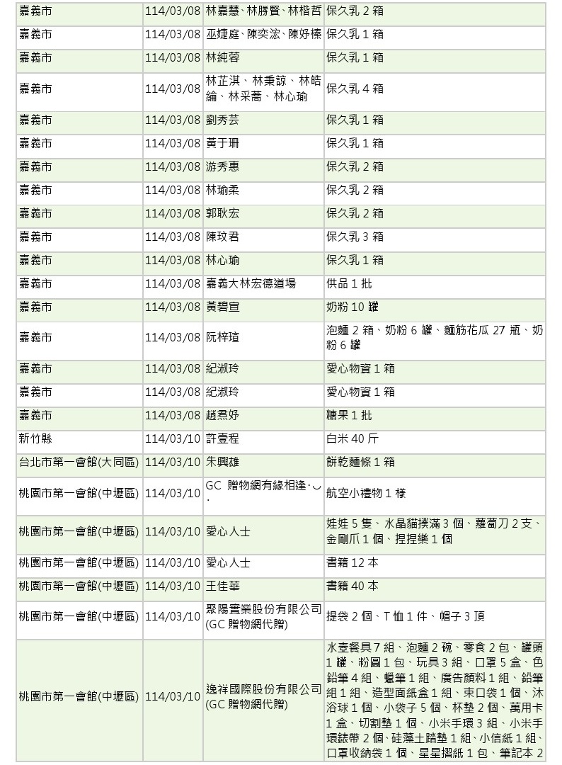 114年3-4月愛心物資捐贈徵信-3