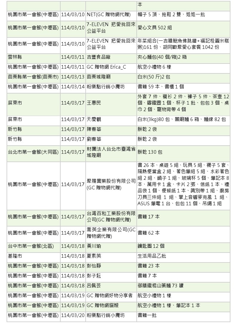 114年3-4月愛心物資捐贈徵信-4