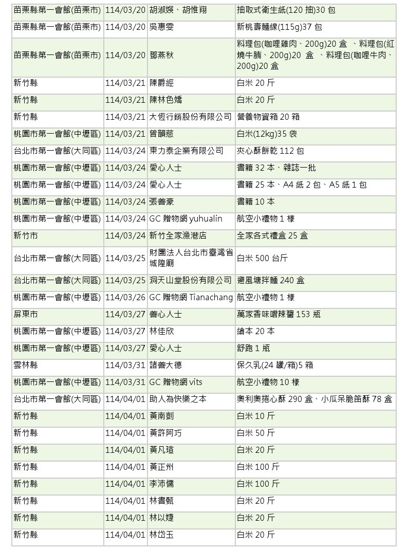 114年3-4月愛心物資捐贈徵信-5