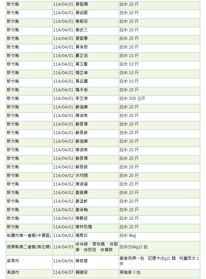 114年3-4月愛心物資捐贈徵信-6