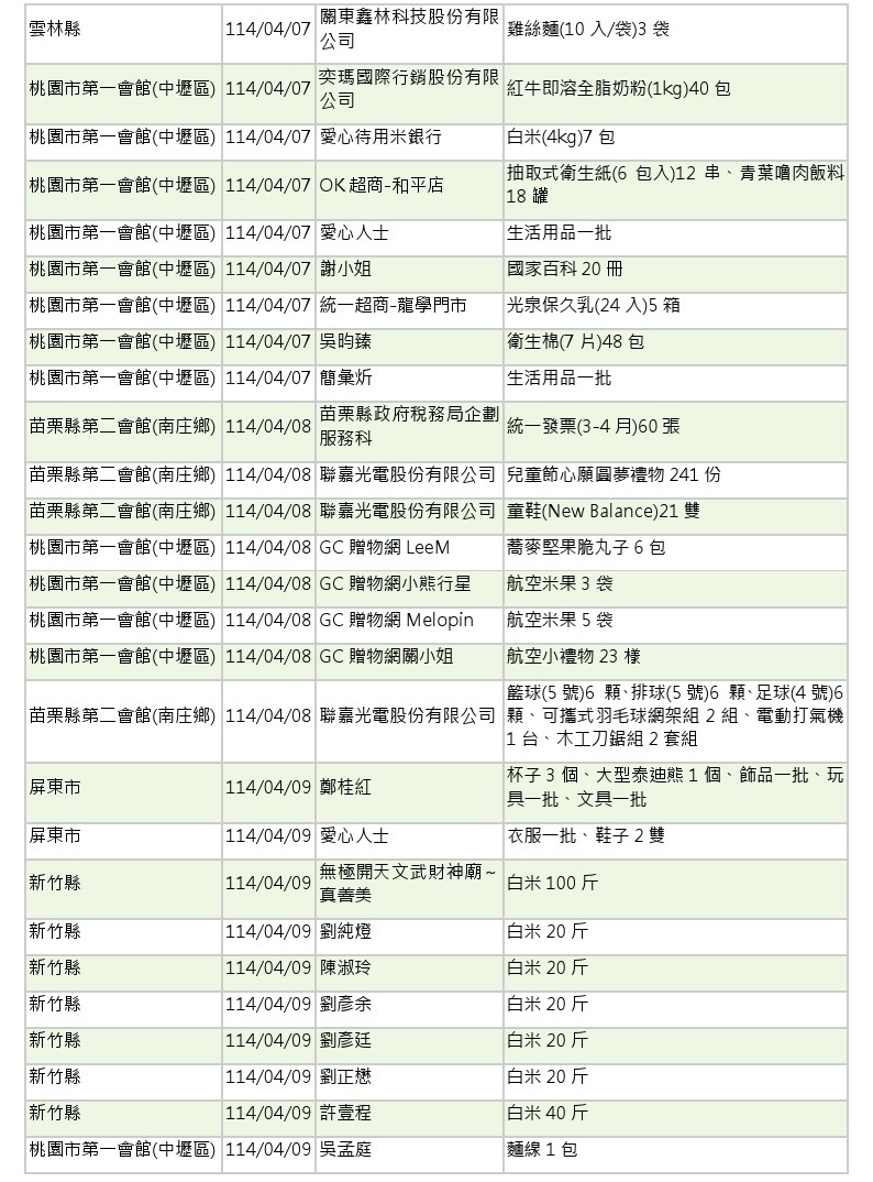 114年3-4月愛心物資捐贈徵信-7