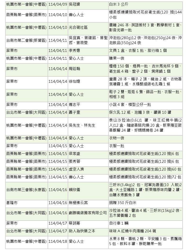 114年3-4月愛心物資捐贈徵信-8
