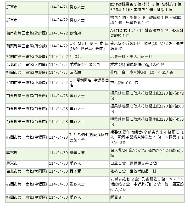 114年3-4月愛心物資捐贈徵信-9