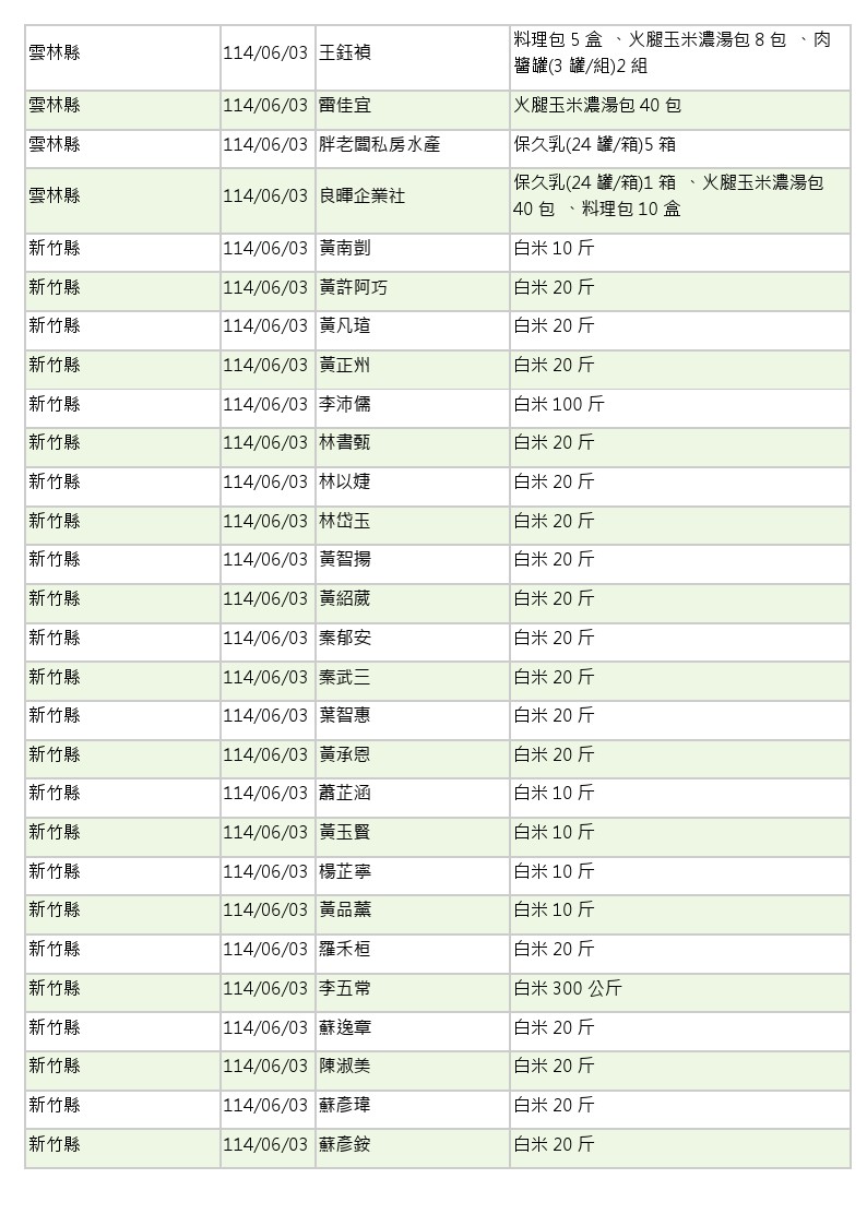1世界和平會_14年5-6月愛心物資捐贈徵信_07
