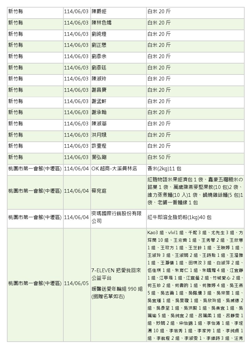 1世界和平會_14年5-6月愛心物資捐贈徵信_08