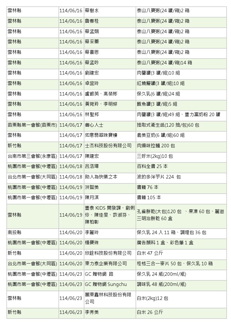 1世界和平會_14年5-6月愛心物資捐贈徵信_12